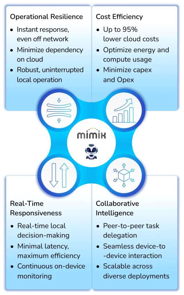 Build with Freedom, Scale Seamlessly, Prosper Efficiency